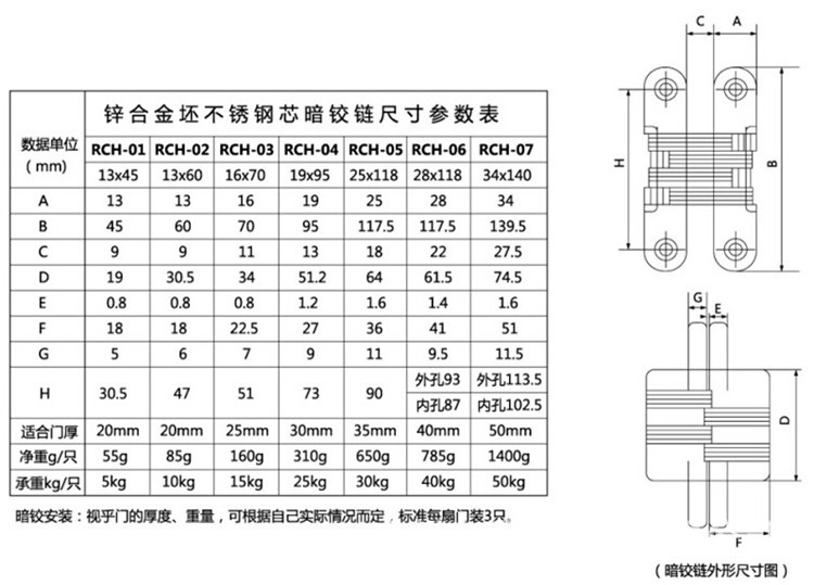 91看片免费下载91看片免费版在线观看RCH-06 隱藏式暗鉸