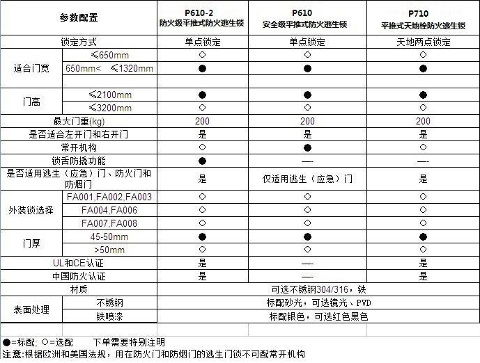 消防逃生鎖哪個品牌好？